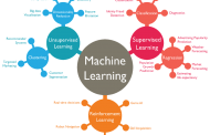 Types of Machine Learning and Top 10 Algorithms Everyone Should Know